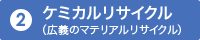 ケミカルリサイクル（広義のマテリアルリサイクル）