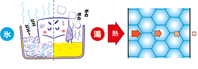 ［1］断熱性