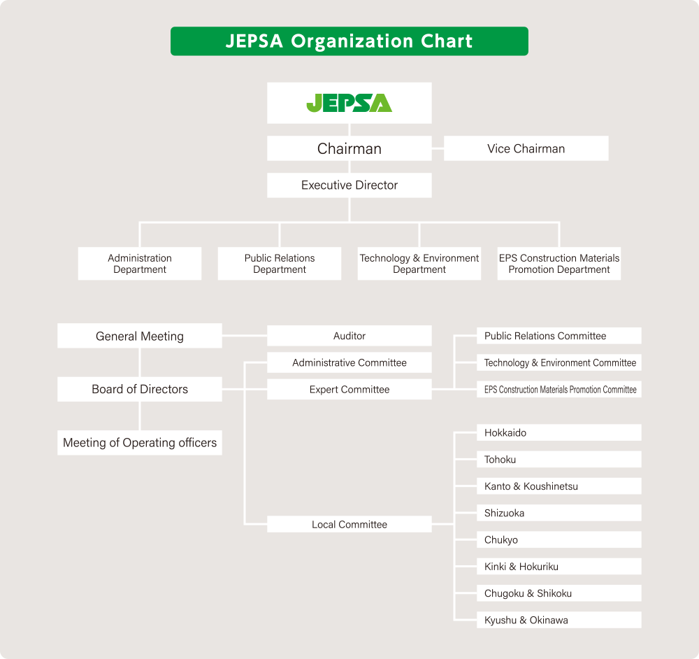 JEPSA Organization Chart