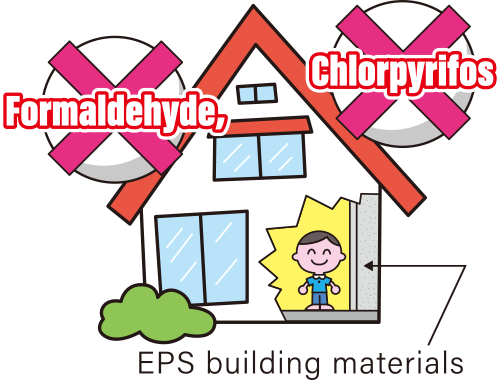 Formaldehyde,Chlorpyrifos EPS building materials