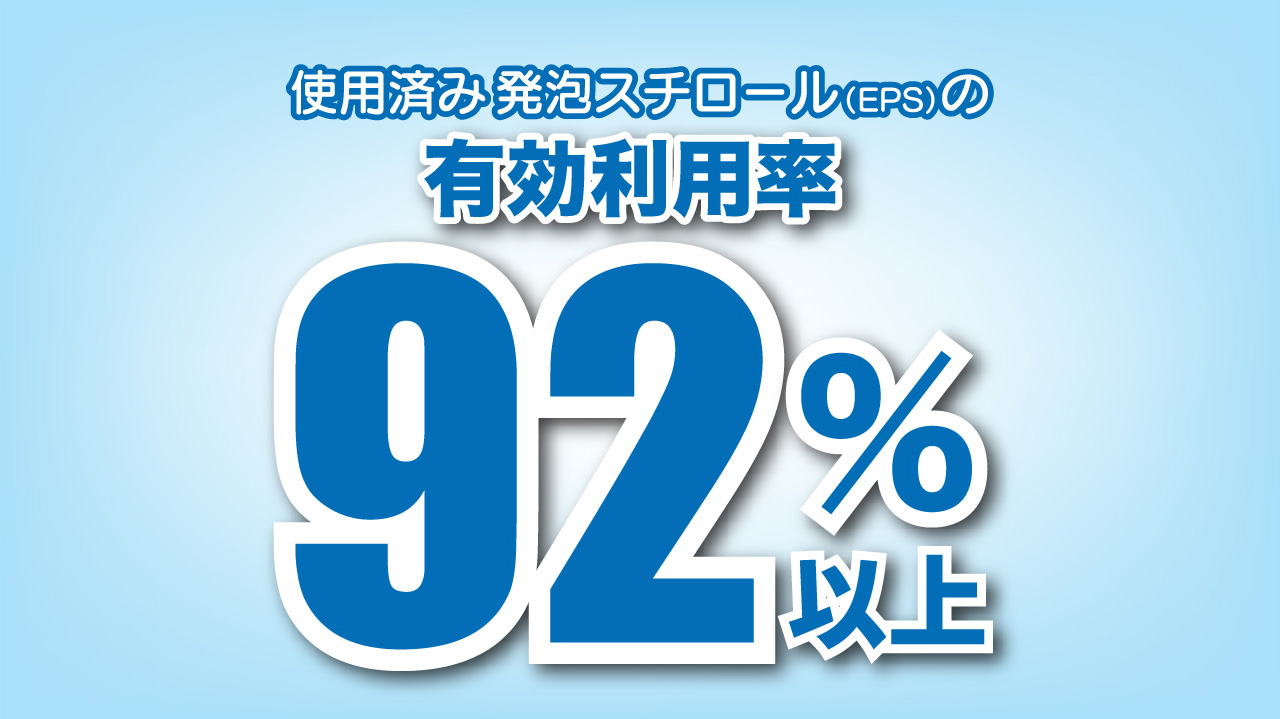 使用済み発泡スチロール（EPS）の有効利用率 約90％