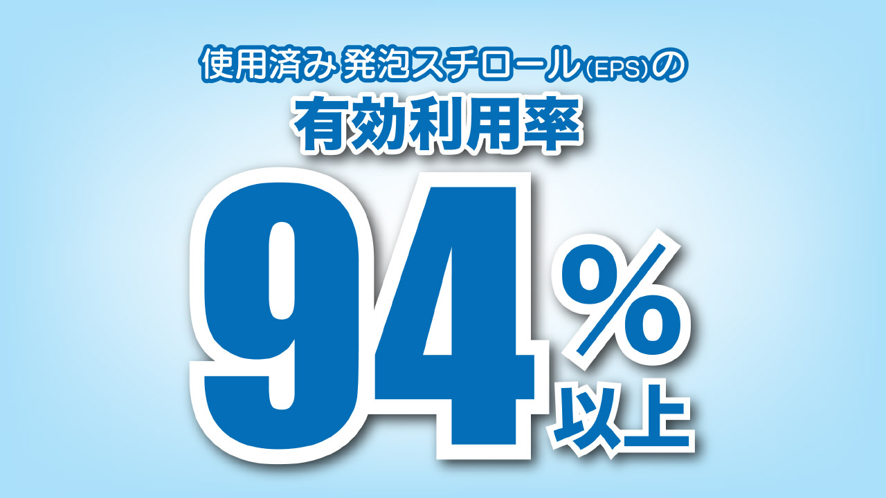 使用済み発泡スチロール（EPS）の有効利用率 94％以上