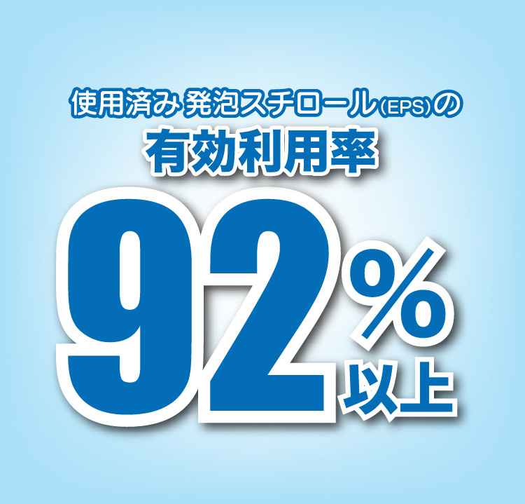 使用済み発泡スチロール（EPS）の有効利用率 約90％