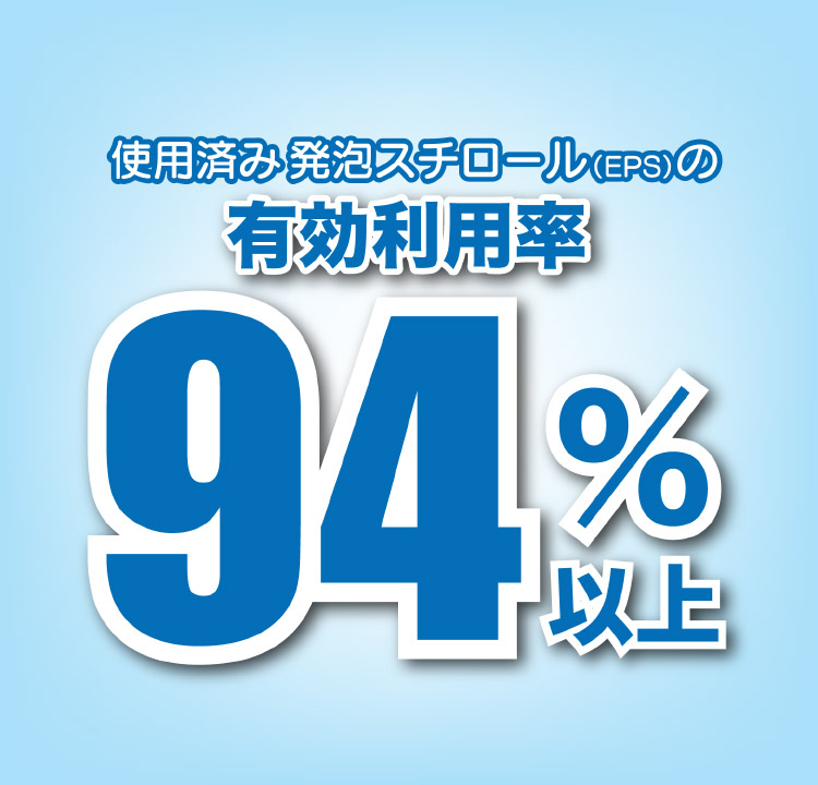 使用済み発泡スチロール（EPS）の有効利用率 94％以上