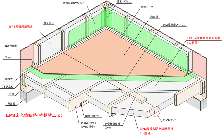 枠組壁工法のEPS床充填断熱