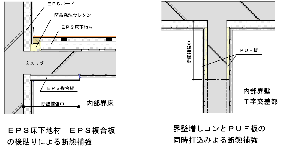 Rc造住宅に使われているボード同時打込工法 型枠合板併用の施工説明