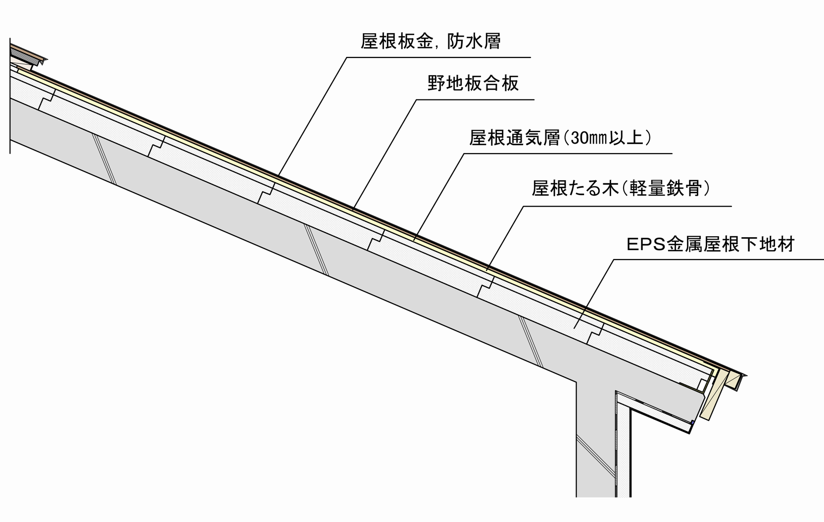 EPS金属製屋根下地材