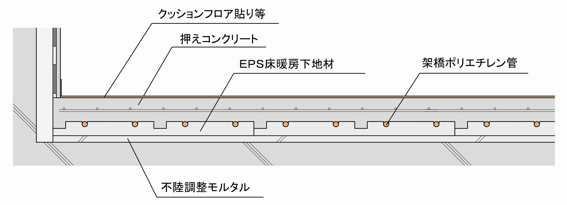 EPS床下地材床暖房タイプ