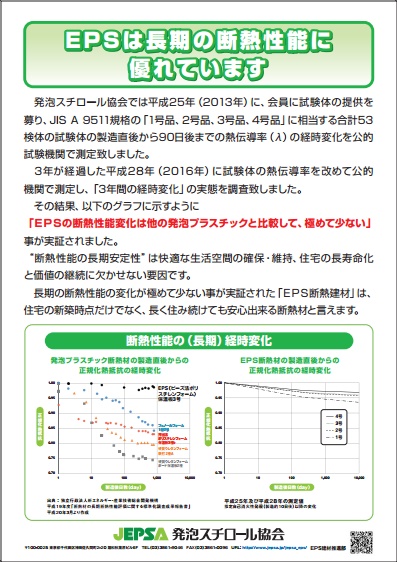 製造3年後のEPS断熱建材の断熱特性の実測値と他の発泡プラスチックとの比較