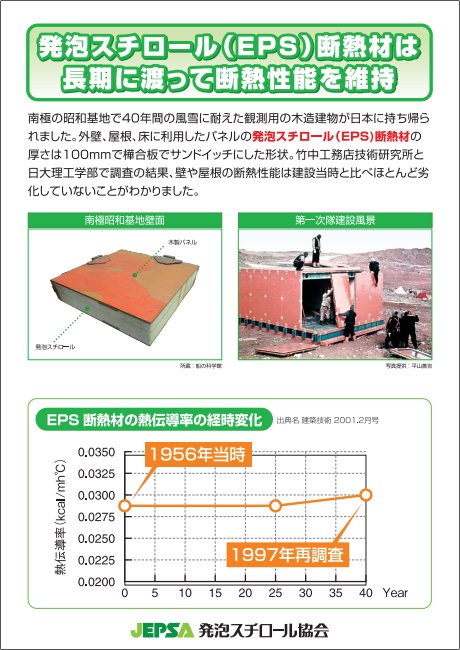 南極昭和基地で使用されたEPS断熱建材の性能