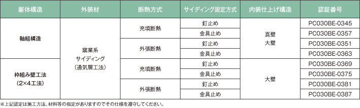 EPS防火構造8認定