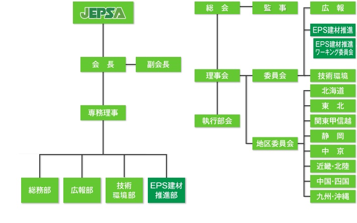 3つの活動の柱