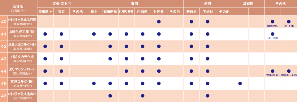 製造企業-関西地方