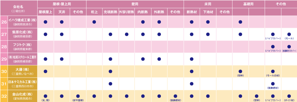 製造企業-東北地方