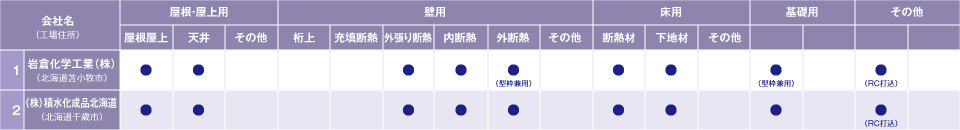 製造企業-北海道