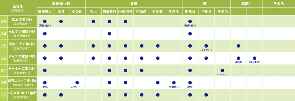 製造企業-関西地方