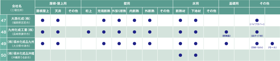 製造企業-九州・沖縄地方