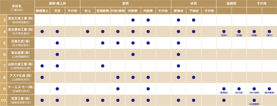 製造企業-東北地方