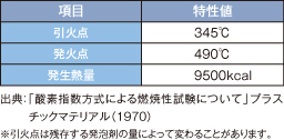 燃焼性状