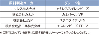 検証結果