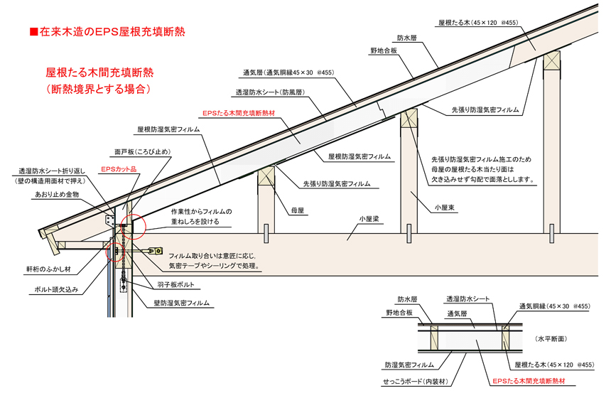 屋根たる木間充填断熱（断熱境界とする場合）