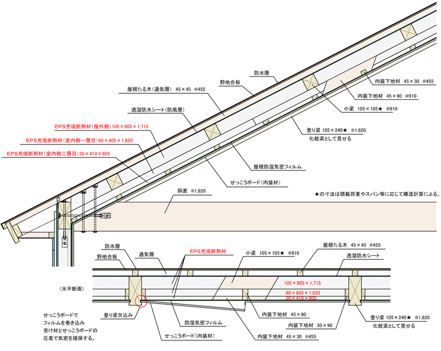 登り梁間充填断熱