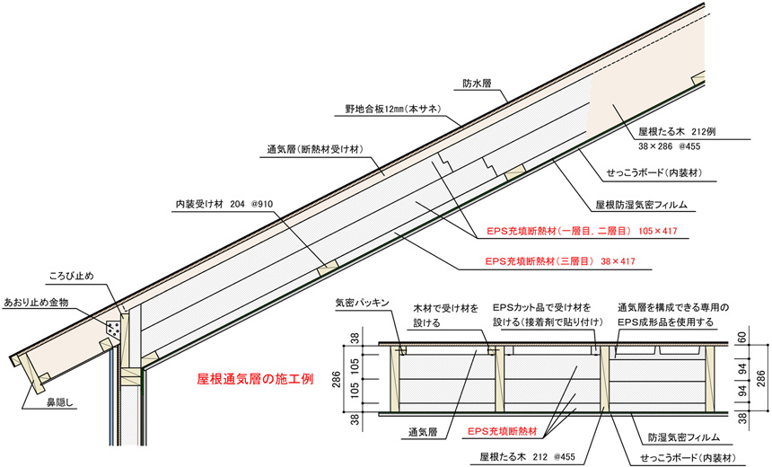 枠組壁工法の屋根断熱