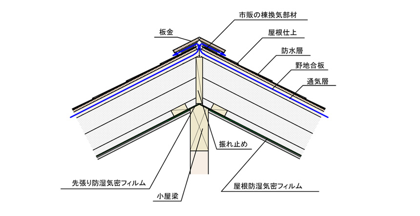 屋根断熱の棟換気