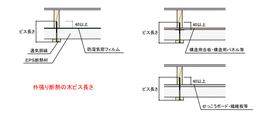 外張り工法