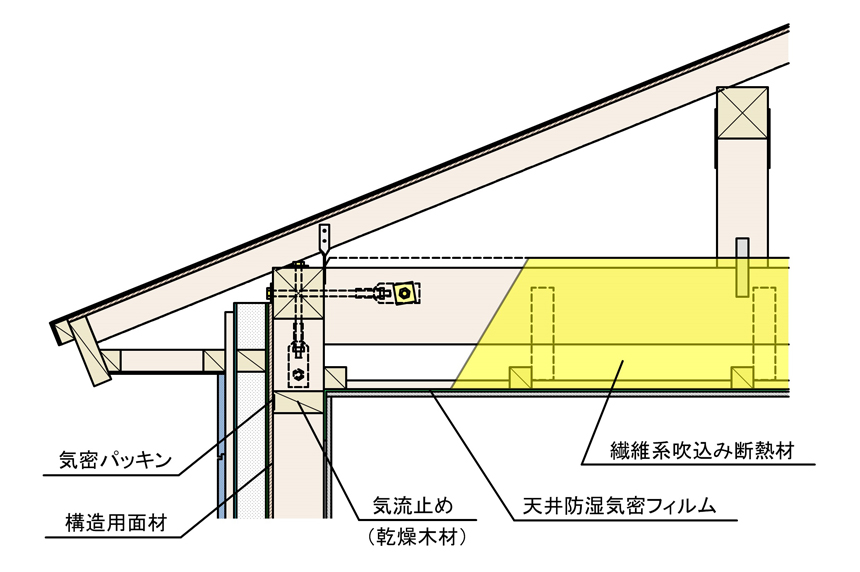 天井充填断熱との取り合い 天井充填断熱との取り合い