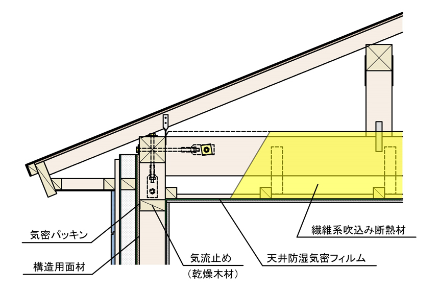 天井充填断熱との取り合い