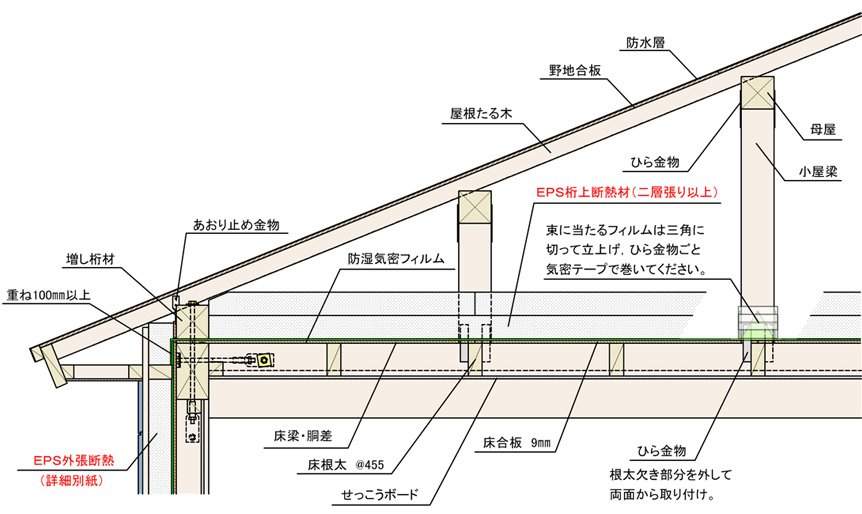 桁上断熱