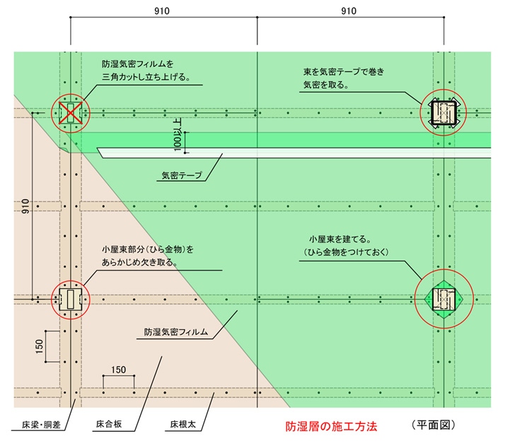 桁上断熱