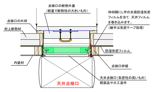 桁上断熱