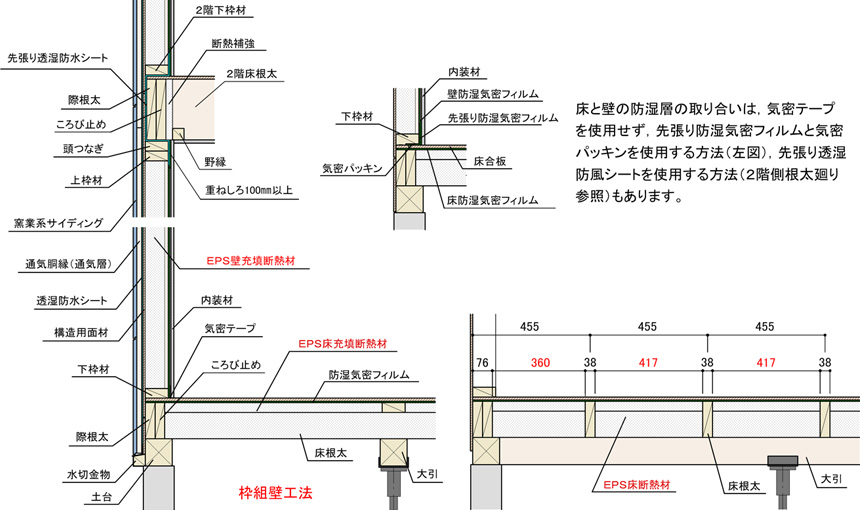 壁のEPS充填断熱材