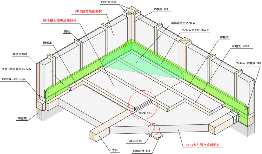 床のEPS充填断熱材