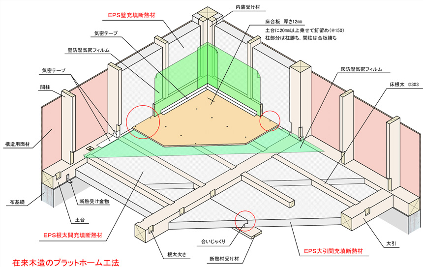 プラットホーム工法(在来木造)のEPS床充填断熱
