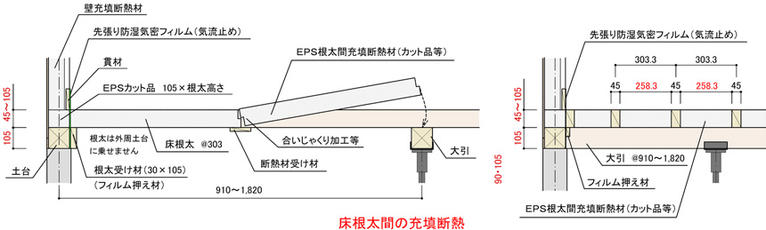 EPS充填専用断熱材