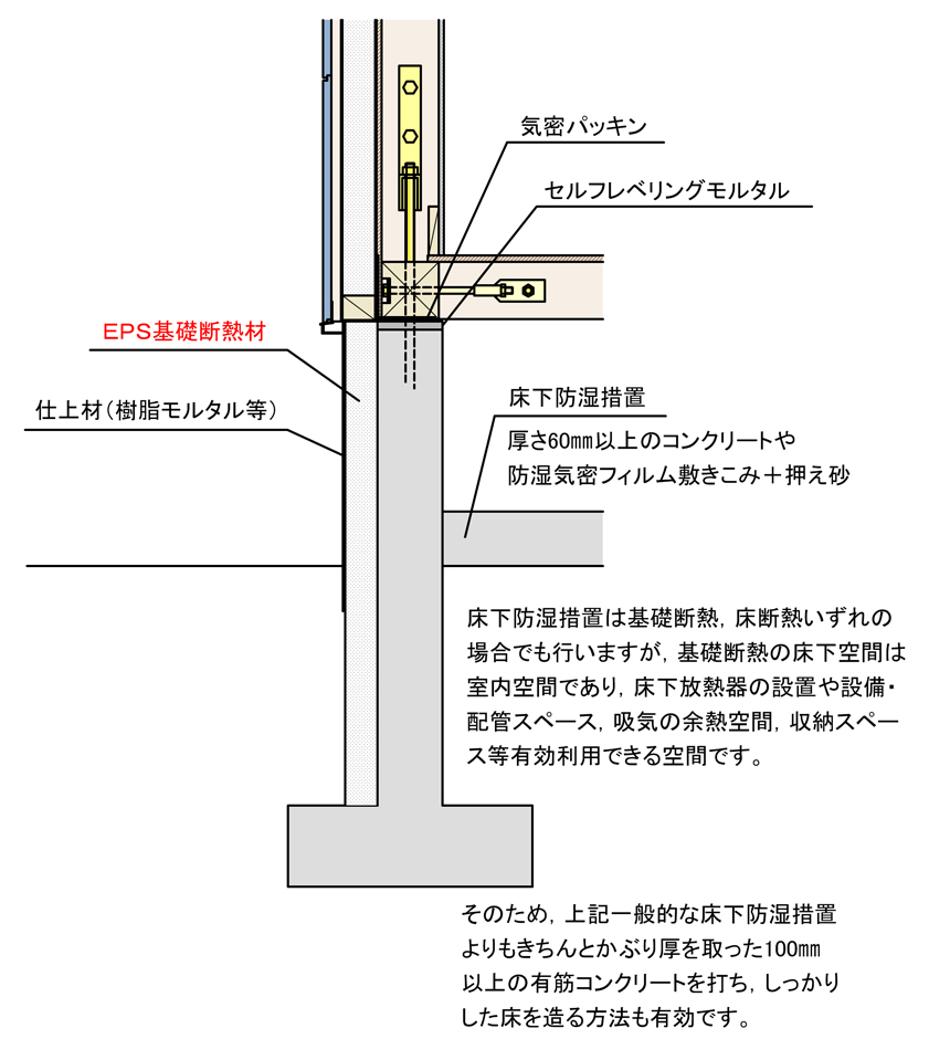 在来木造の天井廻り(繊維系吹込み断熱との取り合い)