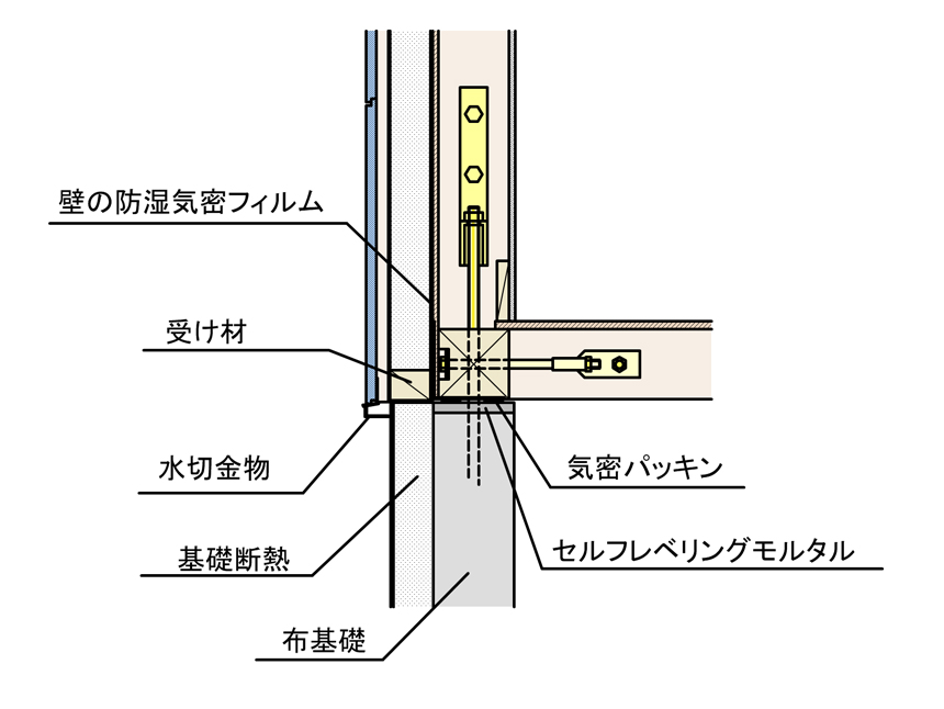 在来木造の天井廻り（繊維系吹込み断熱との取り合い）