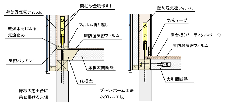 在来木造の天井廻り（繊維系吹込み断熱との取り合い）