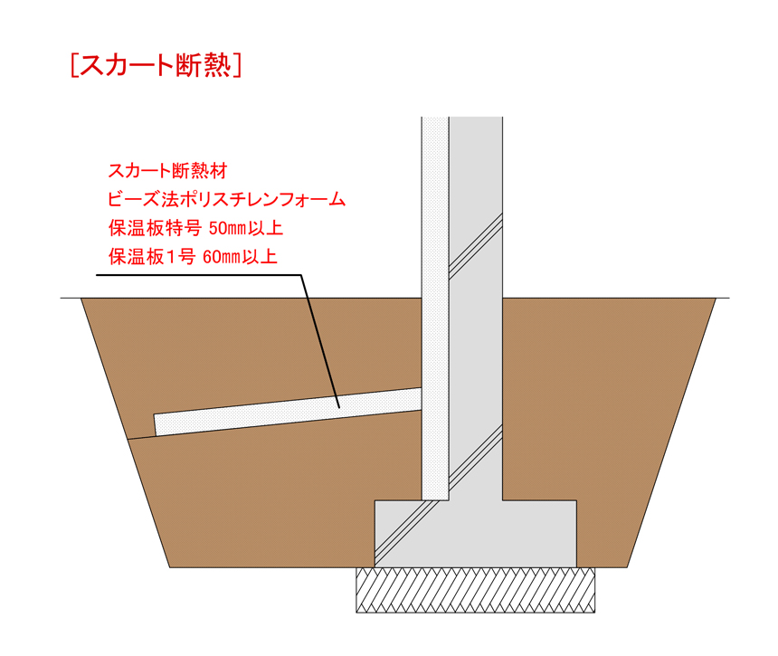 在来木造の天井廻り（繊維系吹込み断熱との取り合い）