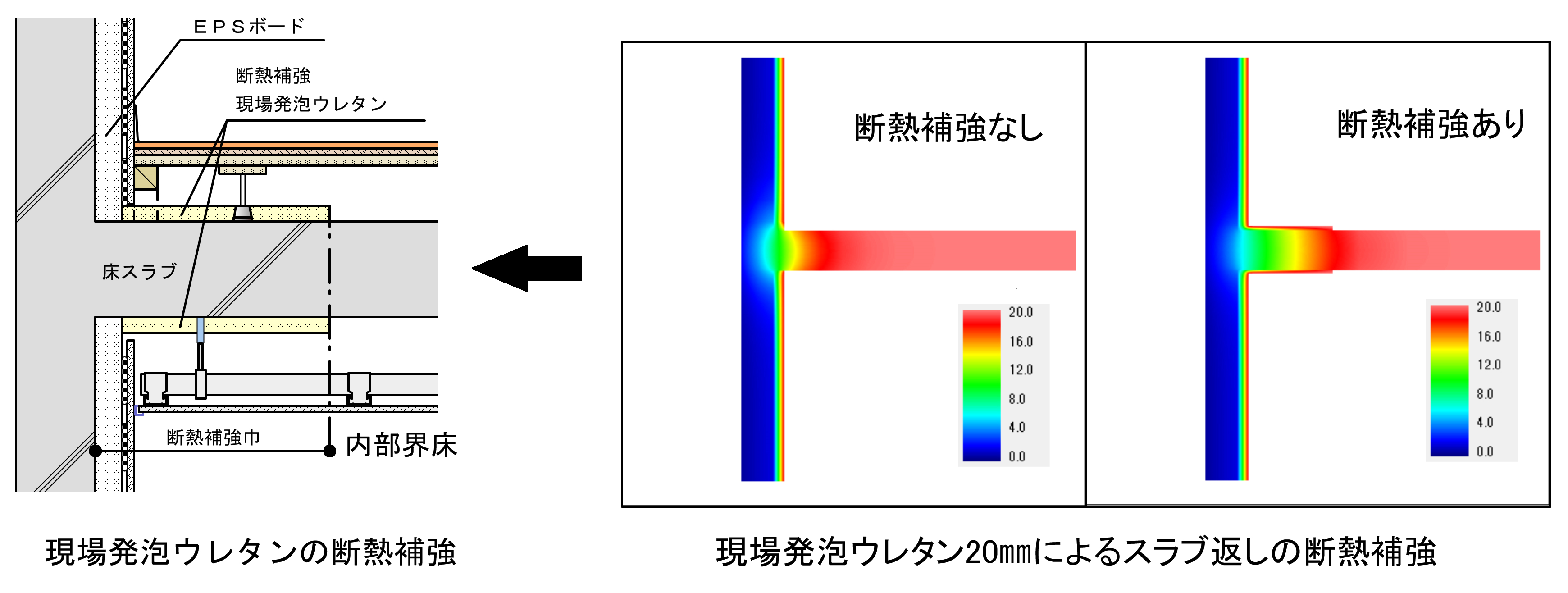 内断熱工法の留意点