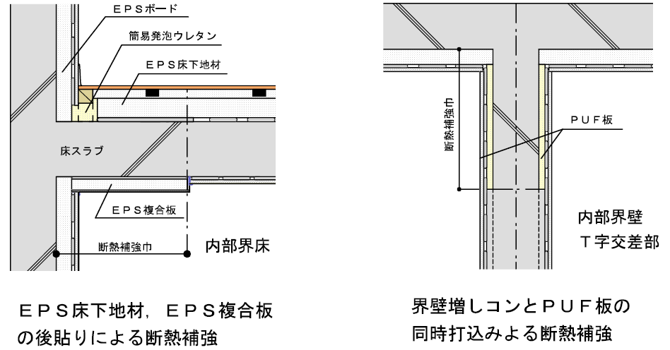 内断熱工法の留意点 内断熱工法の留意点