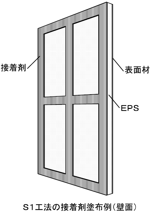 例2 例1