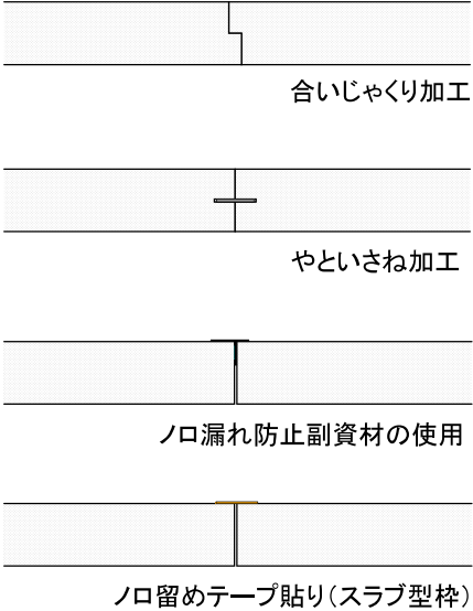 各種加工