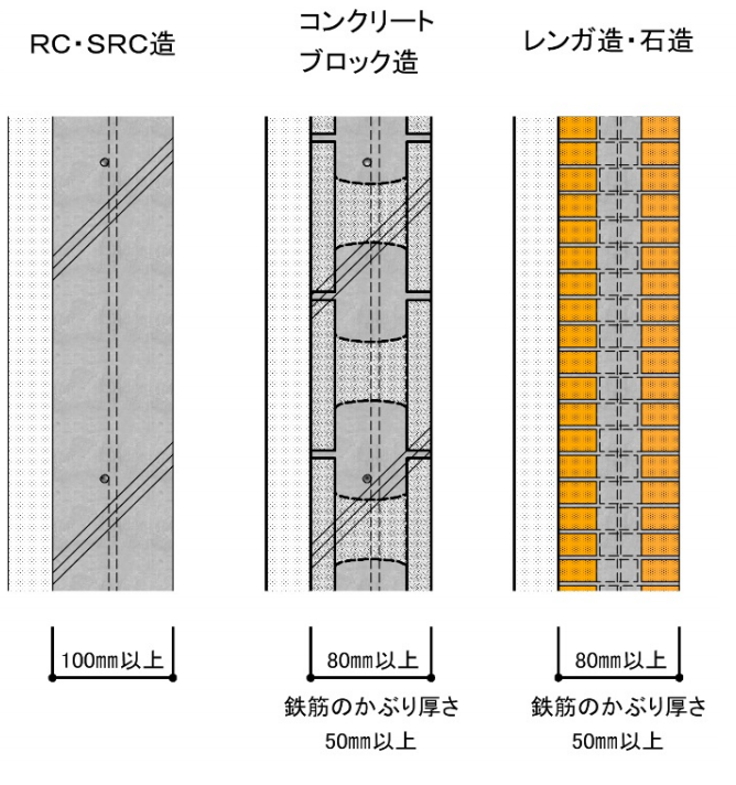 EPSに係る防火規制