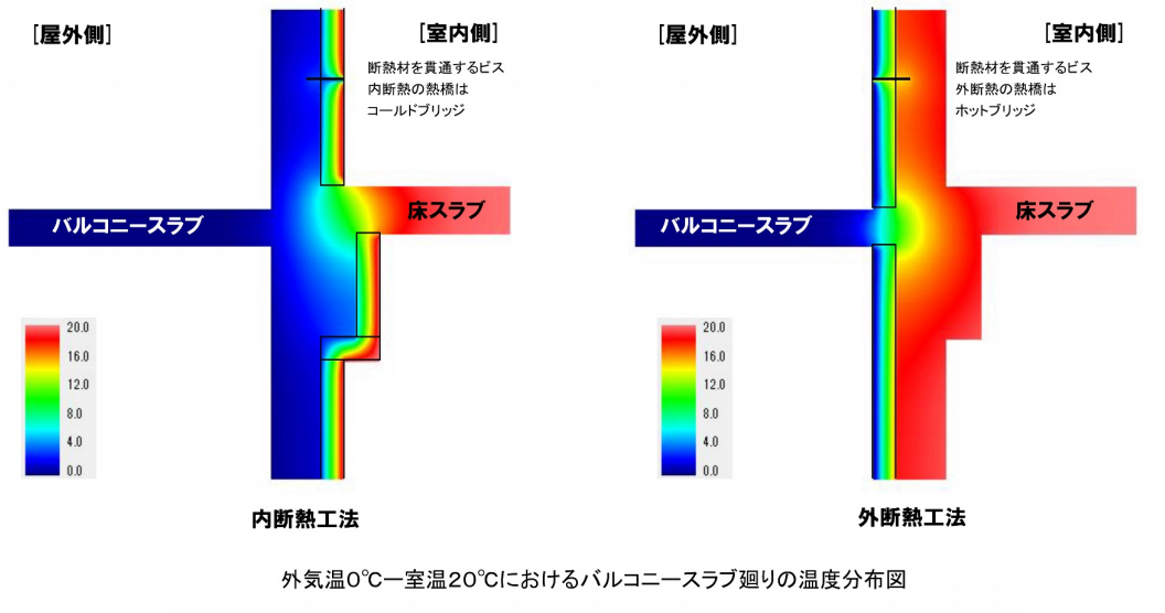 EPSに係る防火規制 EPSに係る防火規制