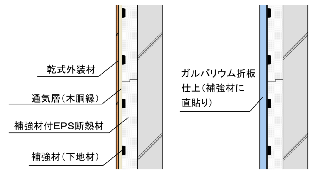 補強材付EPSの外断熱 補強材付EPSの外断熱