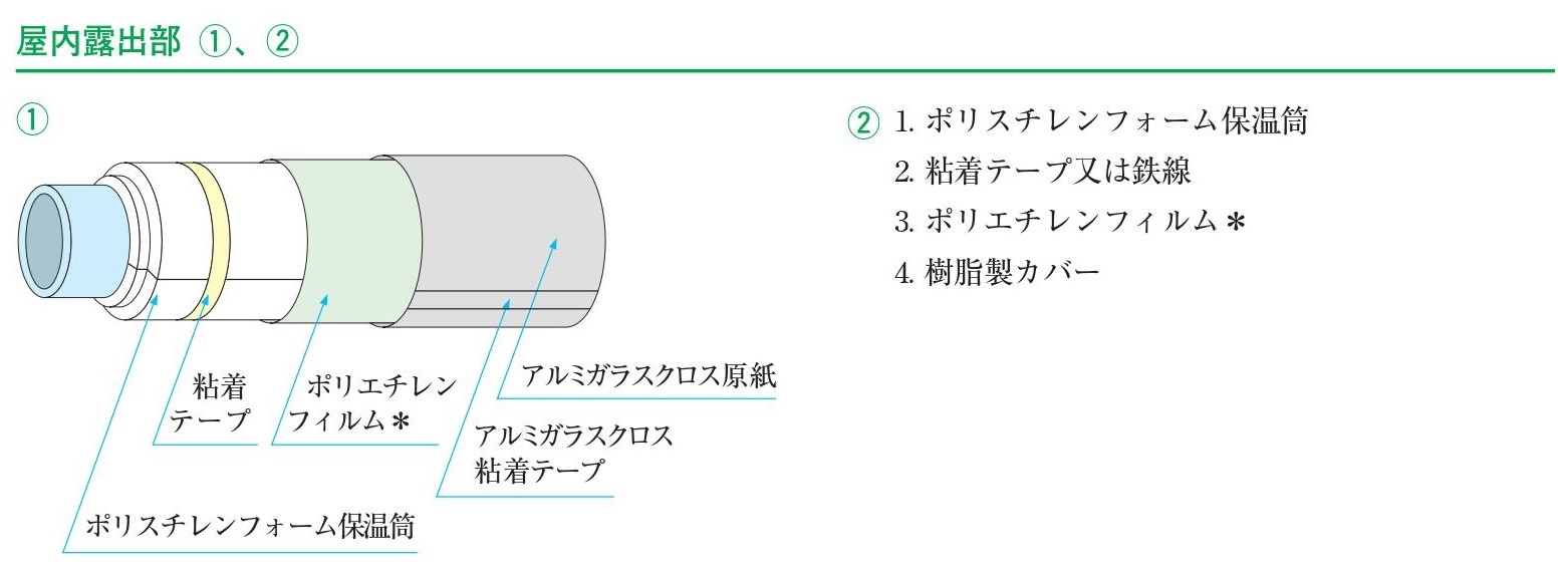 屋内露出部